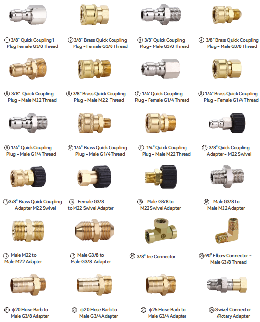 High Pressure Joints
